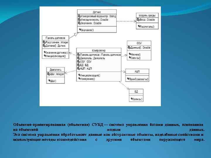 Объектно-ориентированная (объектная) СУБД — система управления базами данных, основанная на объектной модели данных. Эта