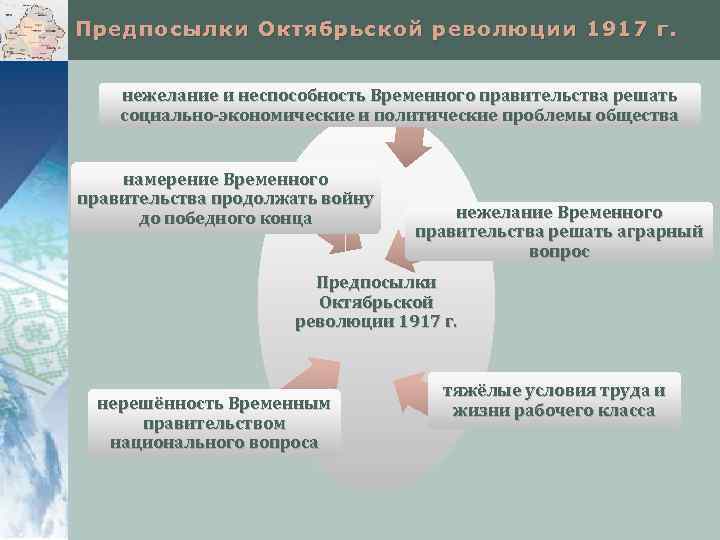 Предпосылки О ктябрьской революции 1917 г. нежелание и неспособность Временного правительства решать социально-экономические и