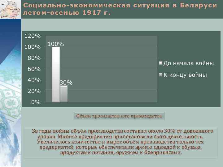 Социально-экономическая ситуация в Беларуси летом-осенью 1917 г. Объём промышленного производства За годы войны объём