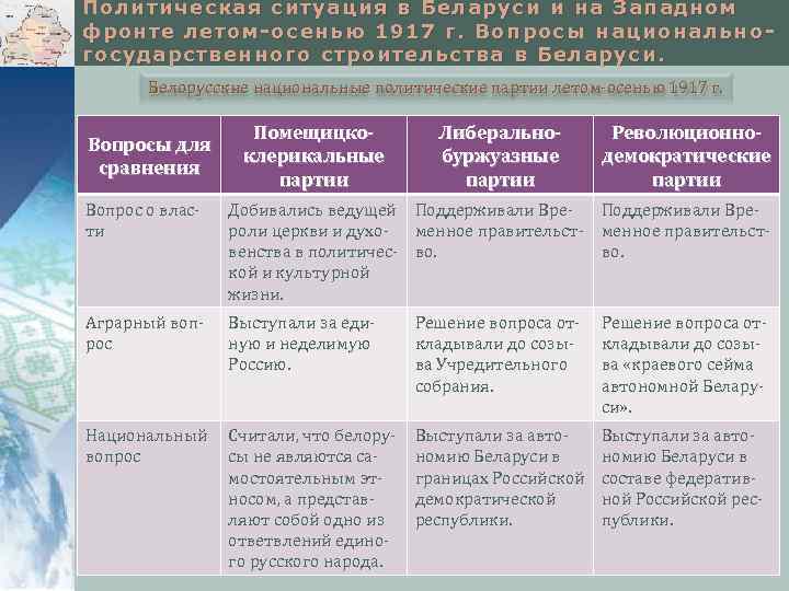 Политическая ситуация в Беларуси и на Западном фронте летом-осенью 1917 г. Вопросы национальногосударственного строительства