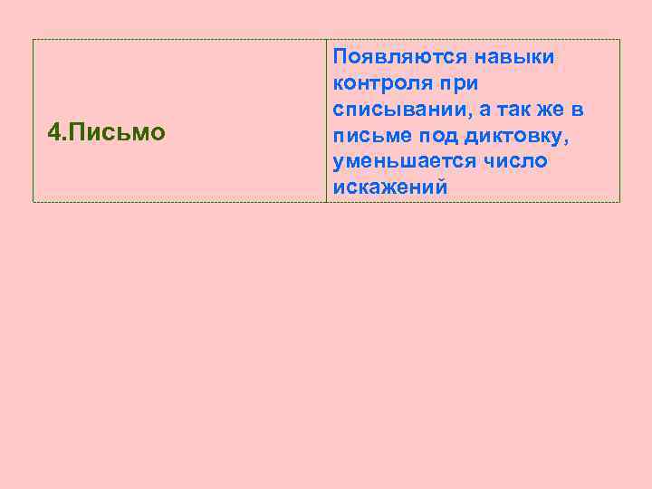 4. Письмо Появляются навыки контроля при списывании, а так же в письме под диктовку,