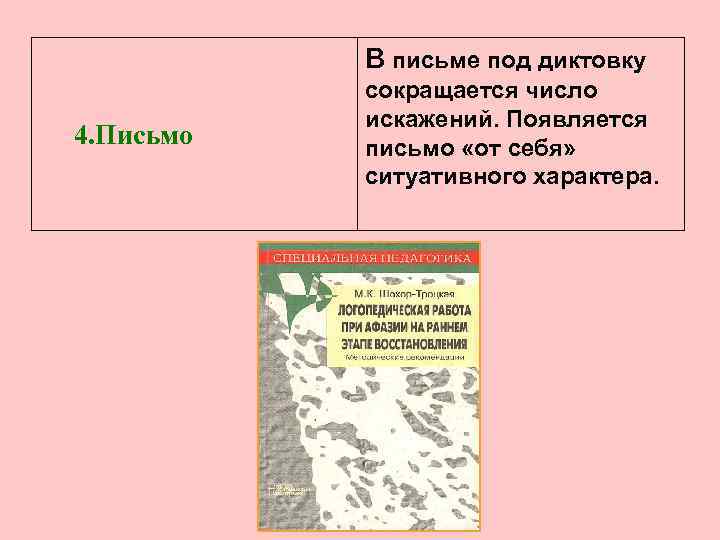 В письме под диктовку 4. Письмо сокращается число искажений. Появляется письмо «от себя» ситуативного