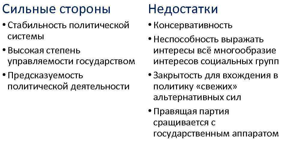 Политические стороны