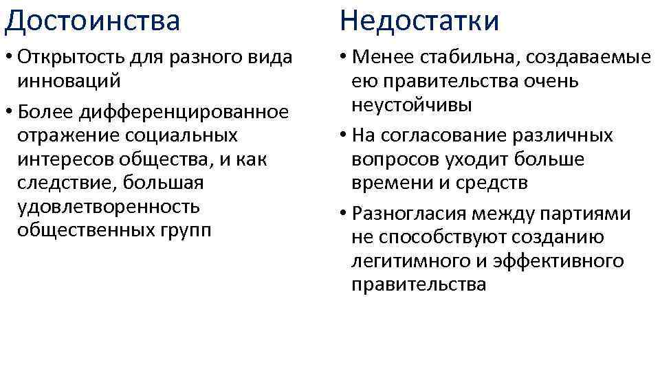 Форма правления парламентская монархия. Достоинства и недостатки парламентской Республики. Достоинства парламентской Республики таблица. Достоинства и недостатки президентской Республики. Плюсы и минусы парламентской Республики.