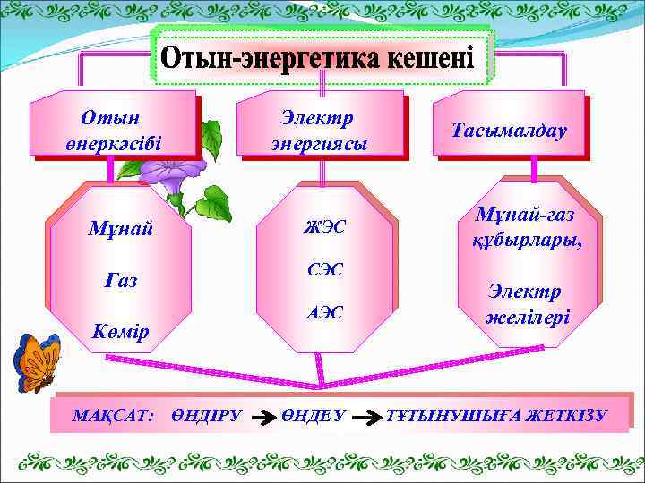 Отын энергетика кешені презентация