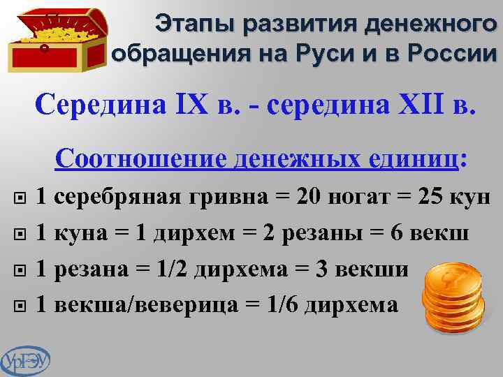 Этапы развития денежного обращения на Руси и в России Середина IХ в. - середина