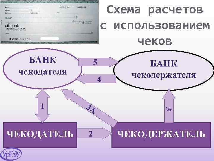 Схема расчетов с использованием чека