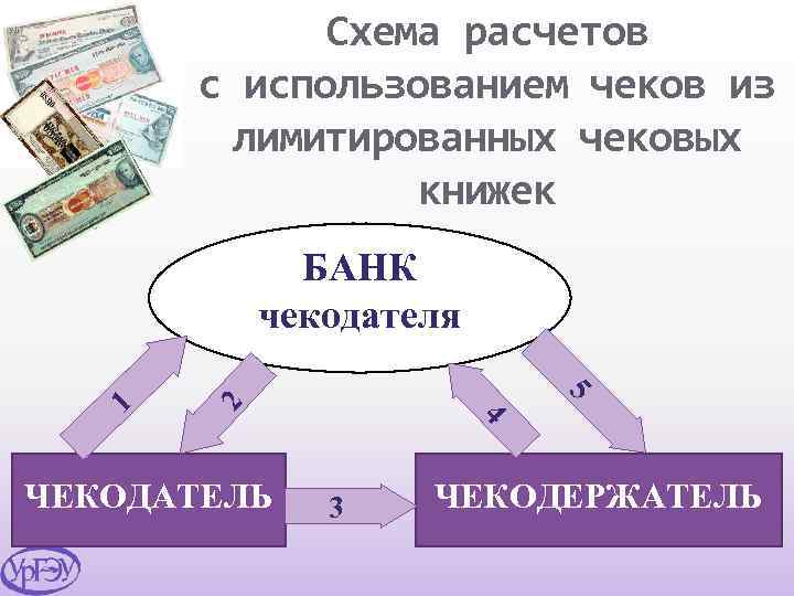 Схема расчетов с использованием чека