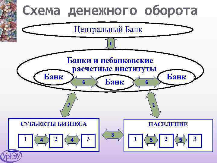 Схема налично денежного оборота в российской федерации