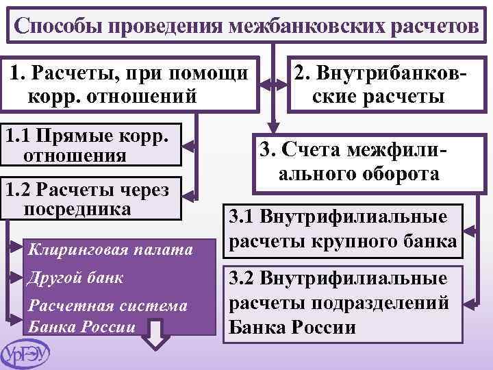 Межбанковские расчеты схема