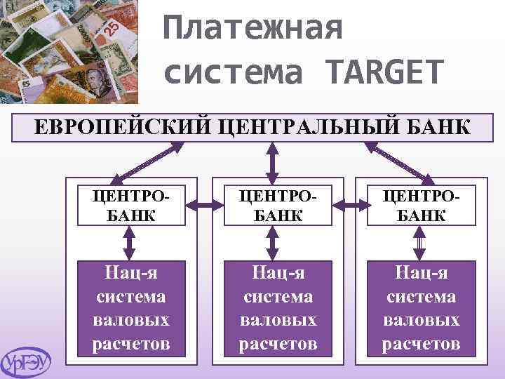 Платежная система TARGET. ЕВРОПЕЙСКИЙ ЦЕНТРАЛЬНЫЙ БАНК ЦЕНТРОБАНК Нац-я система валовых расчетов 