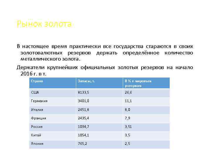 Рынок золота В настоящее время практически все государства стараются в своих золотовалютных резервов держать