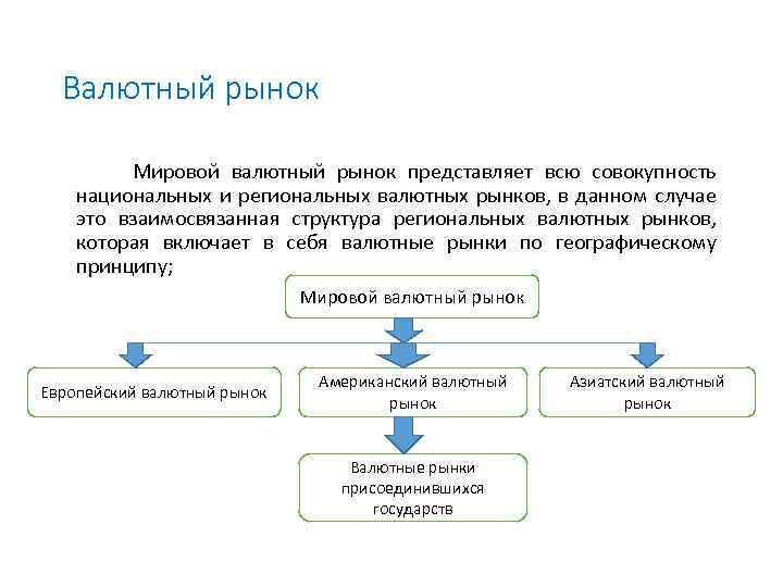 Валютный рынок Мировой валютный рынок представляет всю совокупность национальных и региональных валютных рынков, в