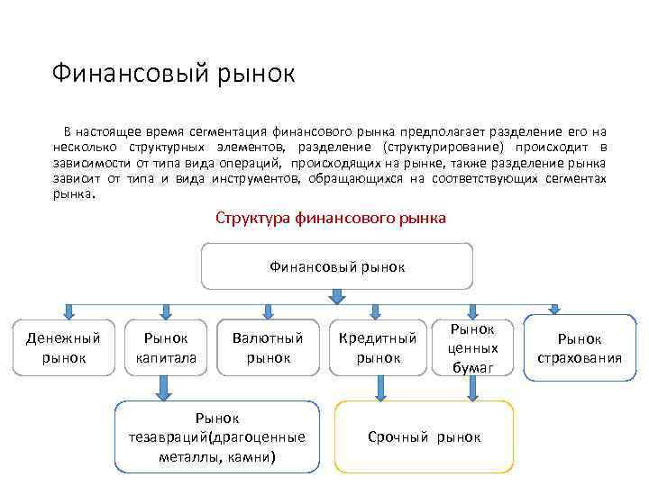 Денежный рынок