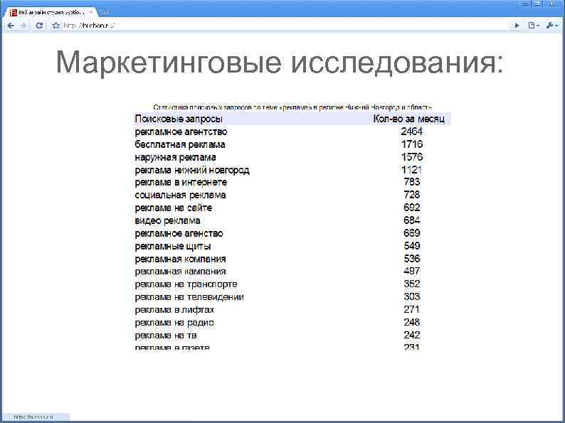 Маркетинговые исследования: 