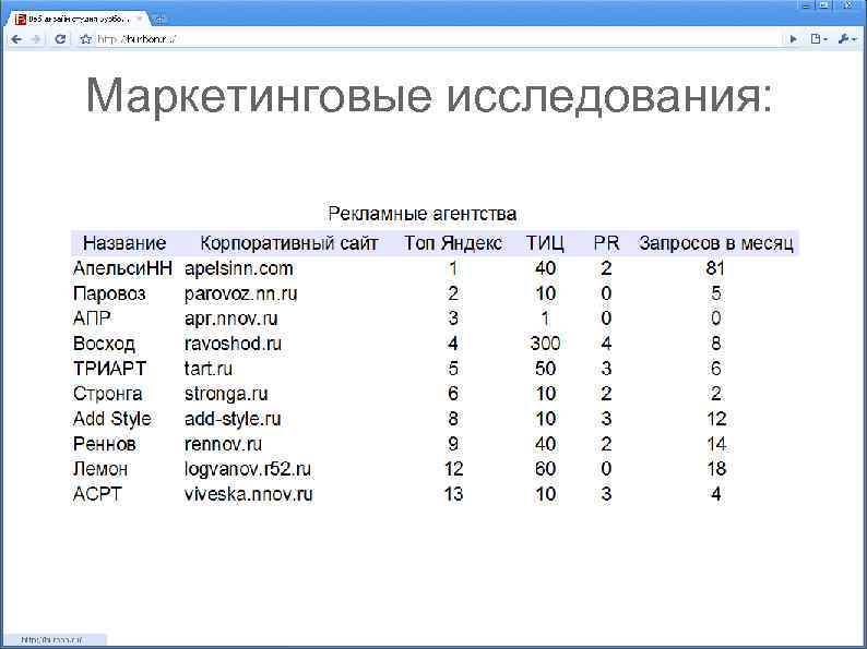 Маркетинговые исследования: 