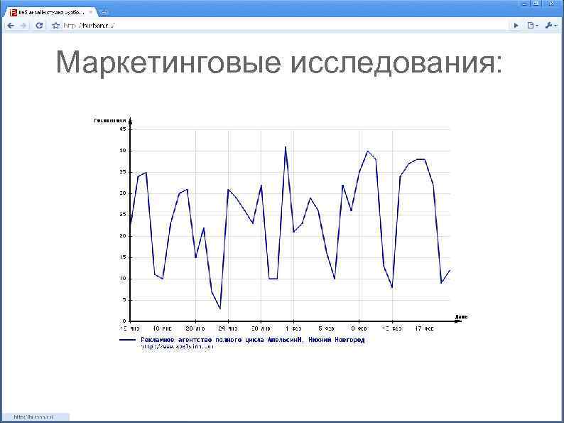Маркетинговые исследования: 