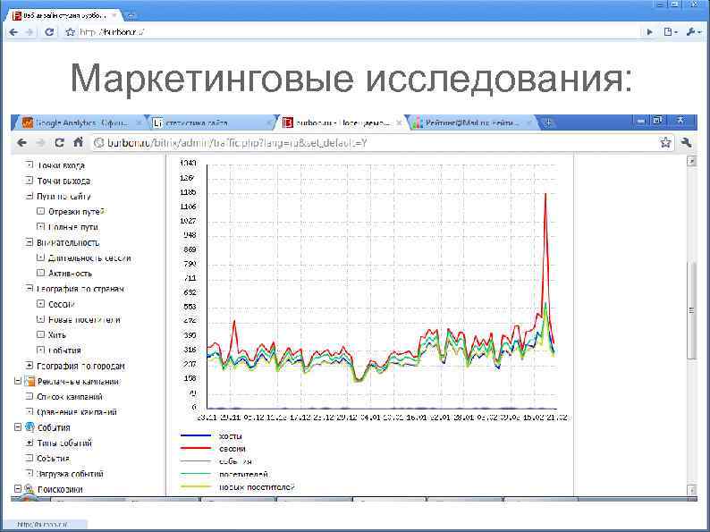 Маркетинговые исследования: 