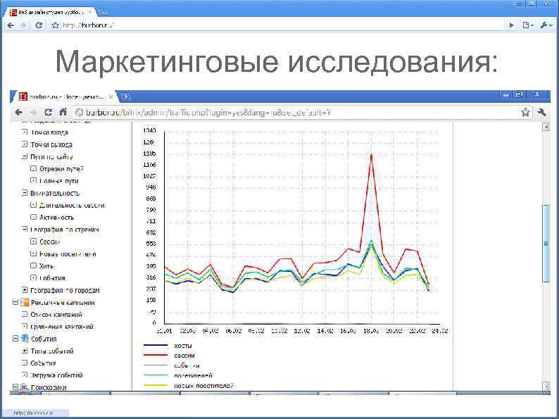 Маркетинговые исследования: 