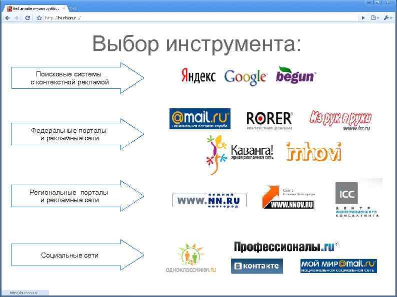 Выбор инструмента: Поисковые системы с контекстной рекламой Федеральные порталы и рекламные сети Региональные порталы