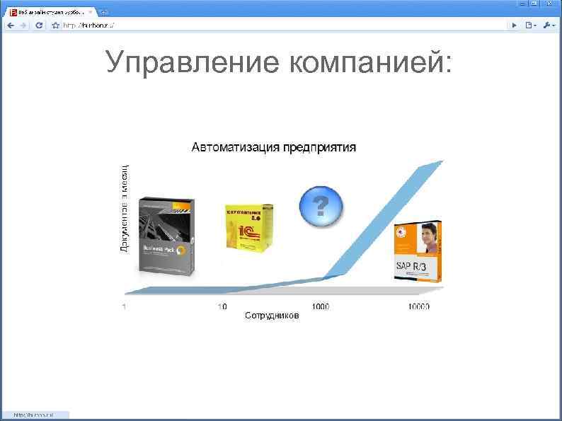 Управление компанией: 