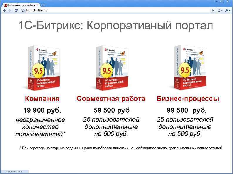 1 С-Битрикс: Корпоративный портал Компания Совместная работа Бизнес-процессы 19 900 руб. 59 500 руб.