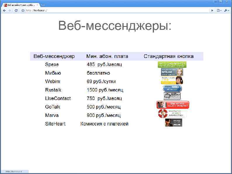 Веб-мессенджеры: 