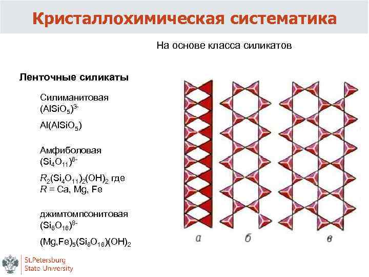 Кристаллохимическая систематика На основе класса силикатов Ленточные силикаты Силиманитовая (Al. Si. O 5)3 -