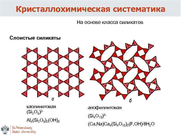 Кристаллохимическая систематика На основе класса силикатов Слоистые силикаты каолинитовая (Si 2 O 5)2 -