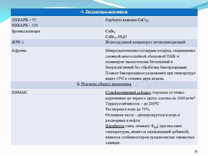 А. Регуляторы плотности НККАРБ – 75 НККАРБ – 150 Бромид кальция ЖРК-1 Карбонат кальция