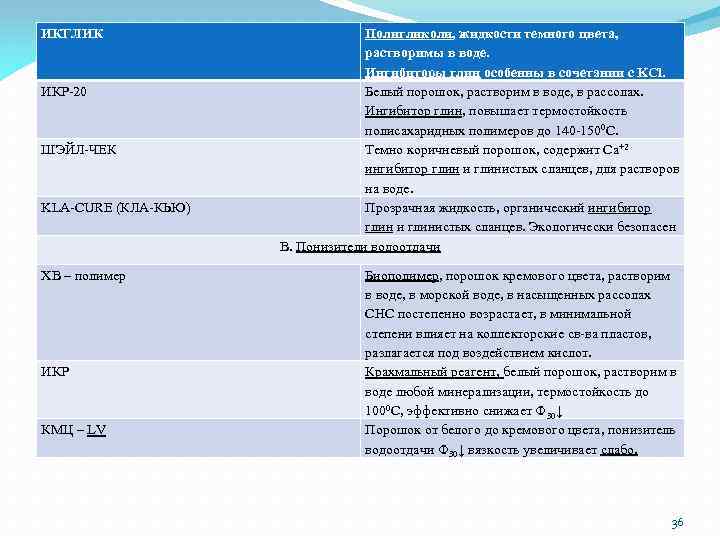 ИКГЛИК ИКР-20 ШЭЙЛ-ЧЕК KLA-CURE (КЛА-КЬЮ) ХВ – полимер ИКР КМЦ – LV Полигликоли, жидкости