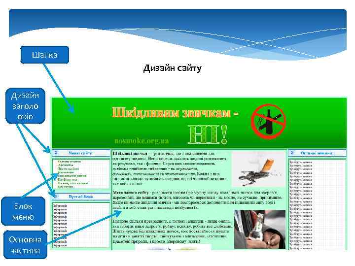 Шапка Дизайн сайту Дизайн заголо вків Блок меню Основна частина 