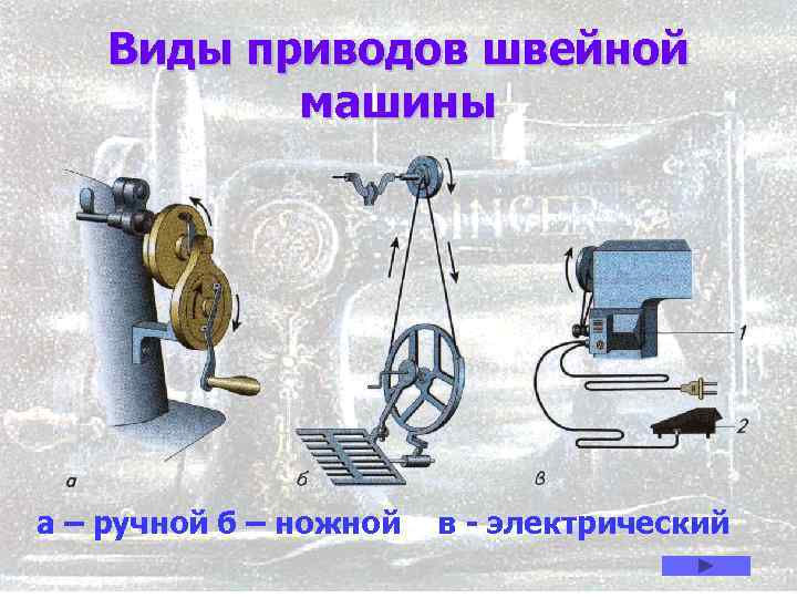 Виды приводов швейной машины а – ручной б – ножной в - электрический 16