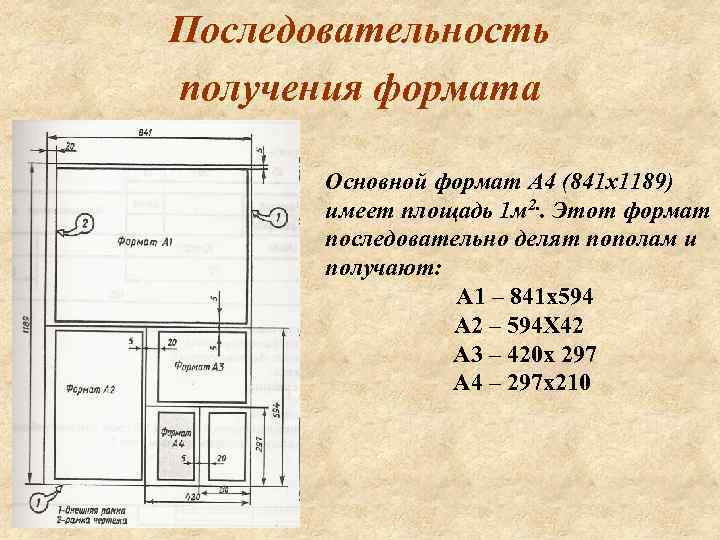 Последовательность получения формата Основной формат А 4 (841 х1189) имеет площадь 1 м 2.