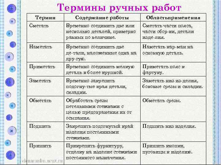 Ручная терминология