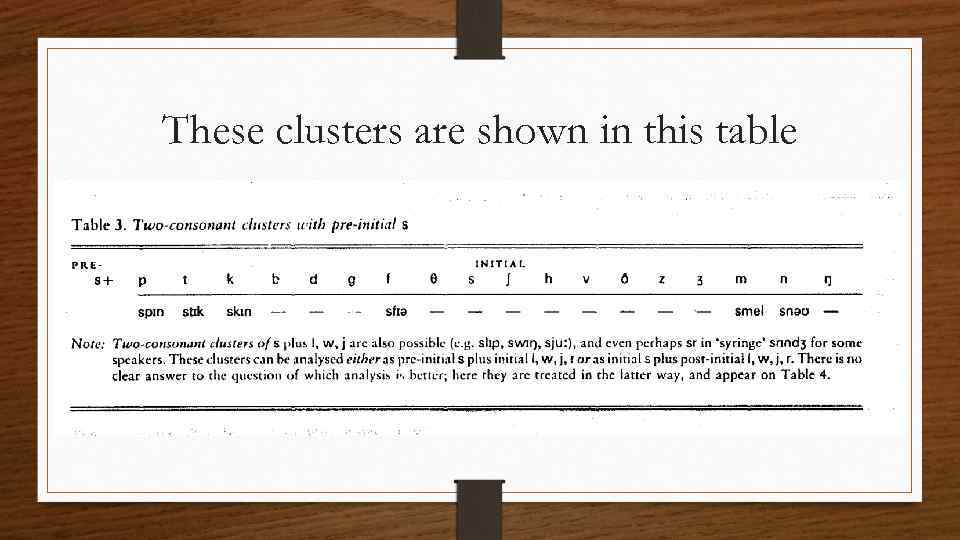 These clusters are shown in this table 