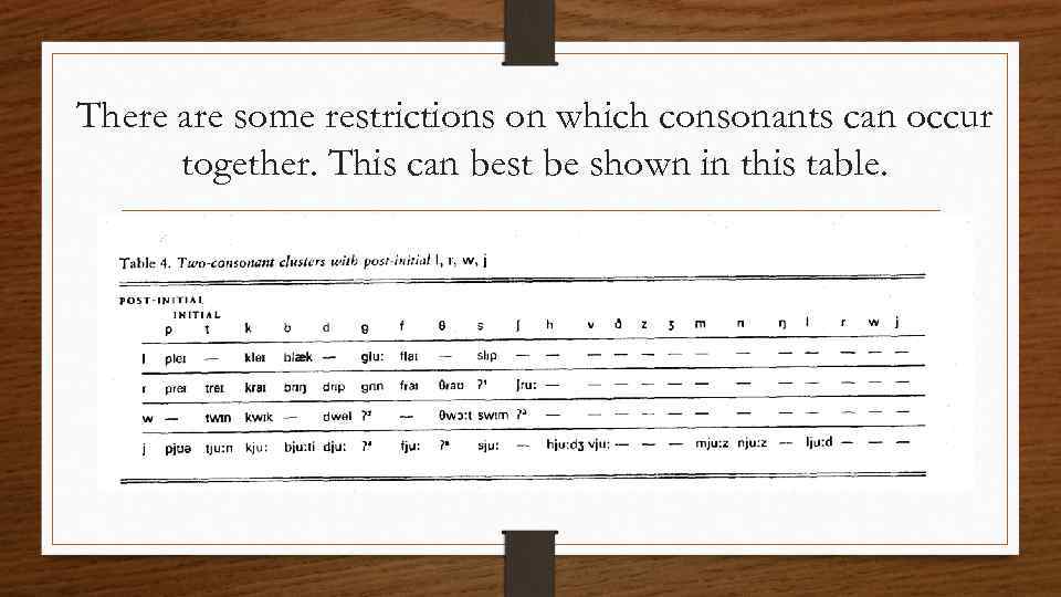 There are some restrictions on which consonants can occur together. This can best be