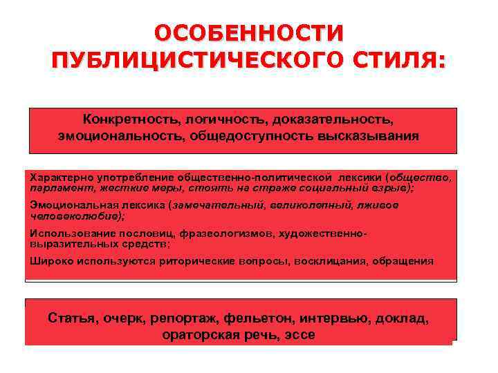 ОСОБЕННОСТИ ПУБЛИЦИСТИЧЕСКОГО СТИЛЯ: Конкретность, логичность, доказательность, эмоциональность, общедоступность высказывания Характерно употребление общественно-политической лексики (общество,