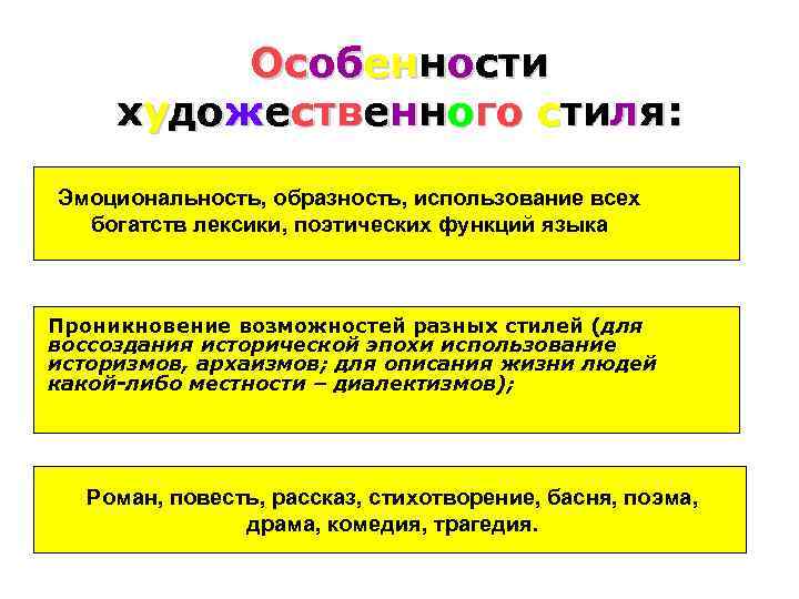 Особенности художественного стиля: Эмоциональность, образность, использование всех богатств лексики, поэтических функций языка Проникновение возможностей