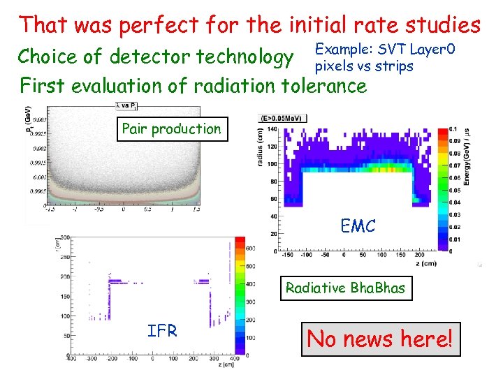 That was perfect for the initial rate studies SVT Choice of detector technology Example: