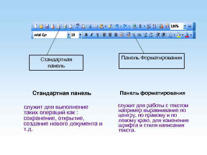 Стандартная панель Панель Форматирования Стандартная панель Панель форматирования служит для выполнение таких операций как