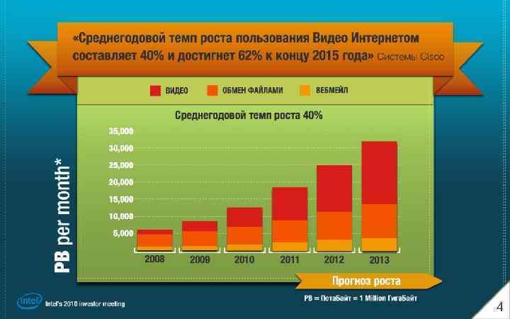 “Internet video is now 40 percent of consumer Internet traffic, and will reach 62