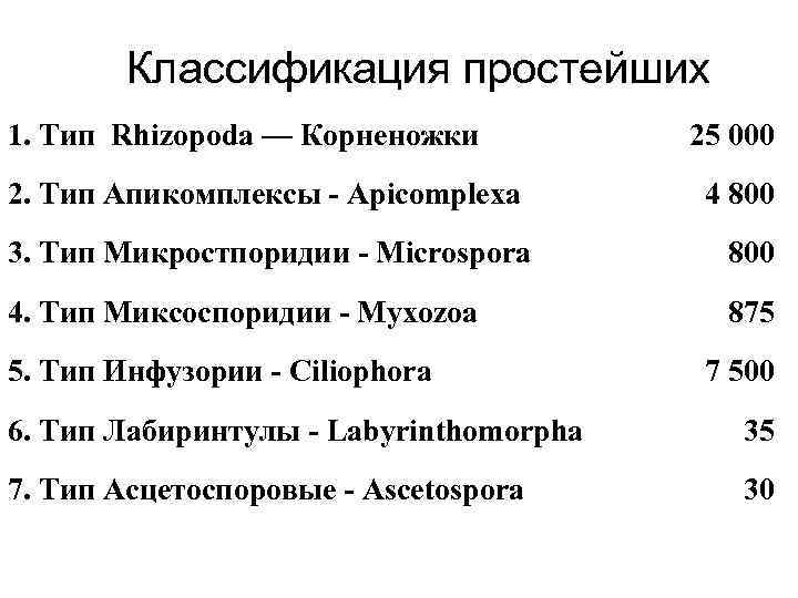 Классификация простейших 1. Тип Rhizopoda — Корненожки 2. Тип Апикомплексы - Apicomplexa 25 000