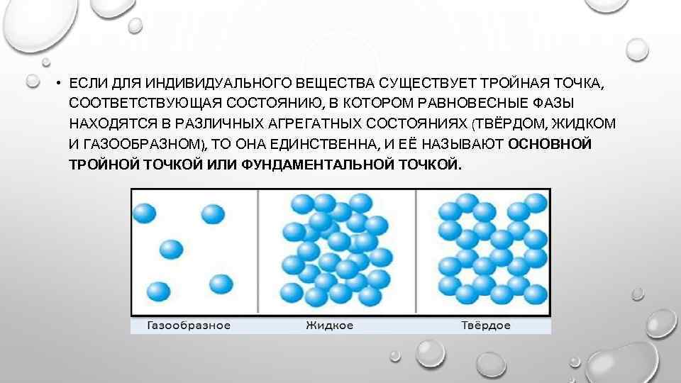 Схема жидкого вещества