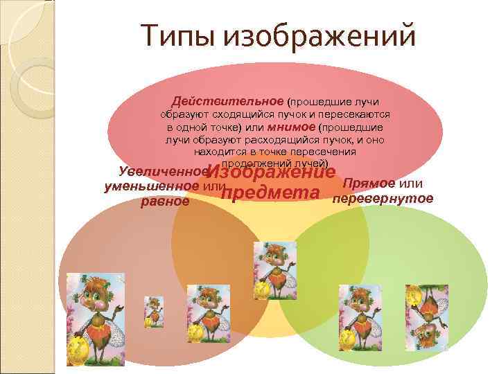 Типы изображений Действительное (прошедшие лучи образуют сходящийся пучок и пересекаются в одной точке) или