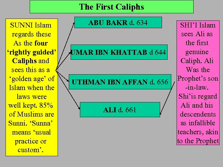 The First Caliphs SUNNI Islam regards these As the four ‘rightly guided’ Caliphs and