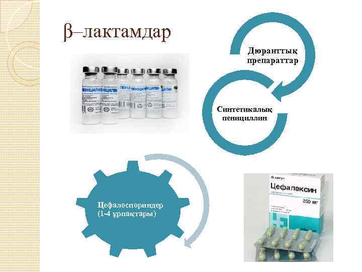 β–лактамдар Дюранттық препараттар Синтетикалық пенициллин Цефалоспориндер (1 -4 ұрпақтары) 