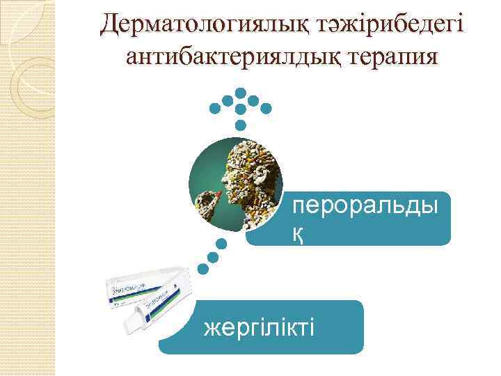 Дерматологиялық тәжірибедегі антибактериялдық терапия пероральды қ жергілікті 