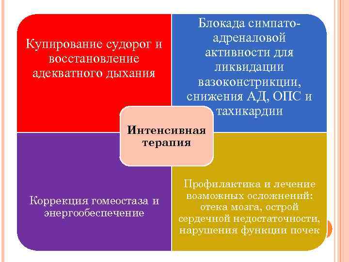 Уменьшение опс. Нейротоксикозы профессиональные болезни. Профессиональные нейротоксикозы профессии. Адекватное дыхание.