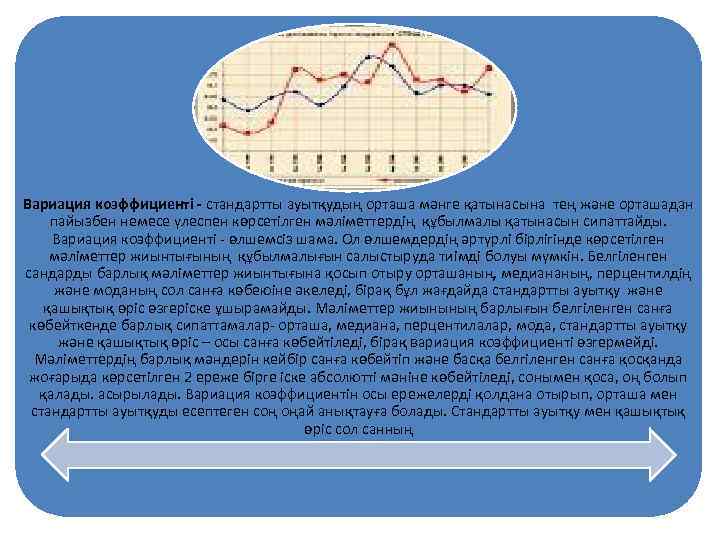 Вариация коэффициенті - стандартты ауытқудың орташа мәнге қатынасына тең және орташадан пайызбен немесе үлеcпен